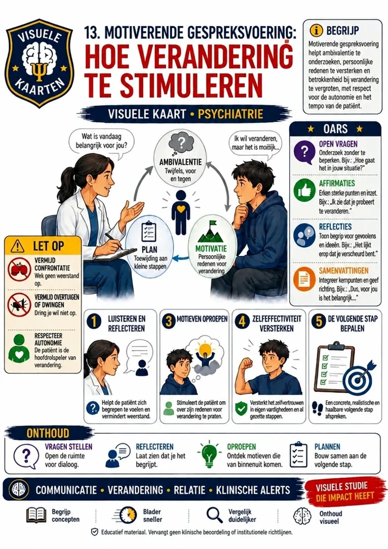 Motiverende gesprekken